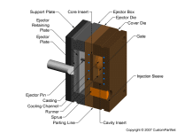 钣金加工相关工艺-压铸工艺知识的详细介绍-中山中国·618永利(集团)有限公司-官方网站-中国·618永利(集团)有限公司-官方网站