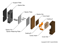 钣金加工相关工艺-压铸工艺知识的详细介绍-中山中国·618永利(集团)有限公司-官方网站-中国·618永利(集团)有限公司-官方网站