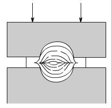 金属加工成型的基础知识-中国·618永利(集团)有限公司-官方网站