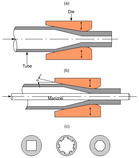 钣金加工中什么是模锻？-中国·618永利(集团)有限公司-官方网站
