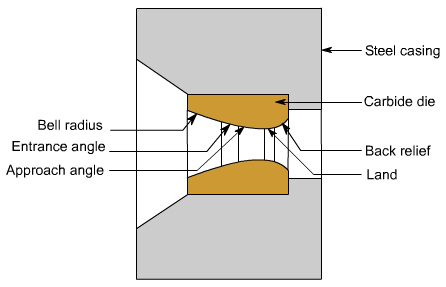 钣金加工中什么是模锻？-中国·618永利(集团)有限公司-官方网站