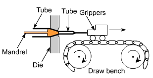 钣金加工中什么是模锻？-中国·618永利(集团)有限公司-官方网站
