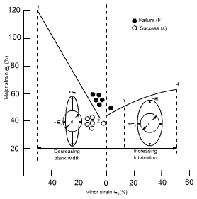 钣金加工中材料延展性能浅解-中国·618永利(集团)有限公司-官方网站