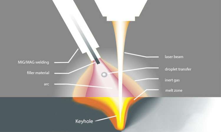 现代激光焊接的工作原理-中国·618永利(集团)有限公司-官方网站