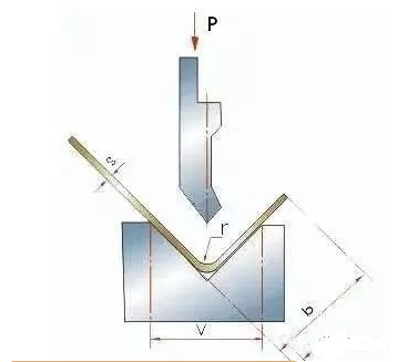 钣金加工中数控折弯加工零件范围及加工精度参数的详细解答-中国·618永利(集团)有限公司-官方网站 钣金加工中数控折弯加工零件范围及加工精度参数的详细解答-中国·618永利(集团)有限公司-官方网站