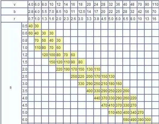 钣金加工中数控折弯加工零件范围及加工精度参数的详细解答-中国·618永利(集团)有限公司-官方网站 钣金加工中数控折弯加工零件范围及加工精度参数的详细解答-中国·618永利(集团)有限公司-官方网站