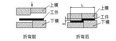 钣金加工中数控折弯加工零件范围及加工精度参数的详细解答-中国·618永利(集团)有限公司-官方网站 钣金加工中数控折弯加工零件范围及加工精度参数的详细解答-中国·618永利(集团)有限公司-官方网站