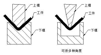 钣金加工中数控折弯加工零件范围及加工精度参数的详细解答-中国·618永利(集团)有限公司-官方网站 钣金加工中数控折弯加工零件范围及加工精度参数的详细解答-中国·618永利(集团)有限公司-官方网站